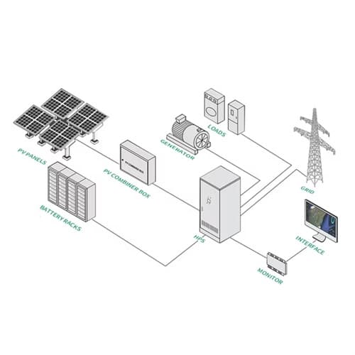 Average utility scale ESS price per 30kWh in Canada
