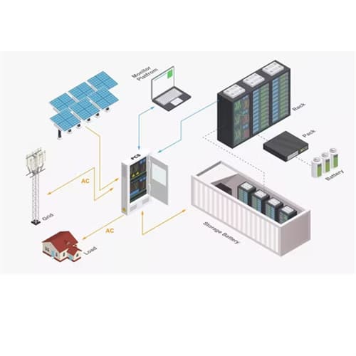Total investment cost of household energy storage project in Greenland