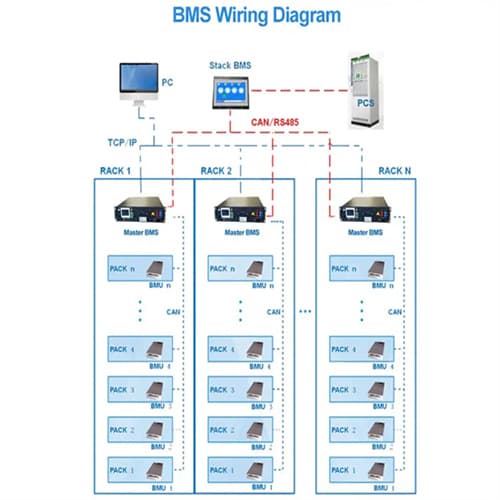 Liquid cooling and air cooling structure of energy storage station