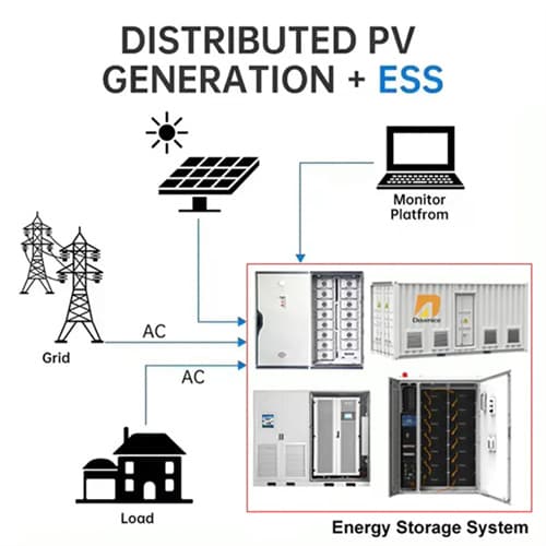 Average microgrid storage price per 2MW in Ghana
