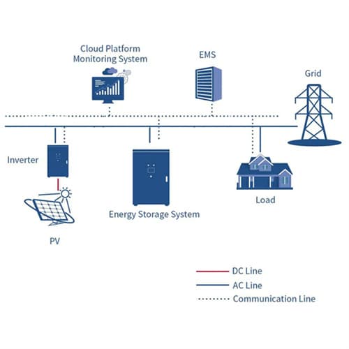 Application of lithium battery energy storage