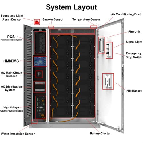 The first function of energy storage grid