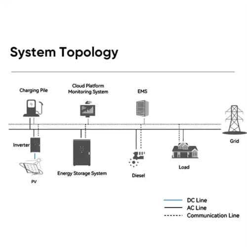 Professional Best solution for household lithium battery energy storage Solutions