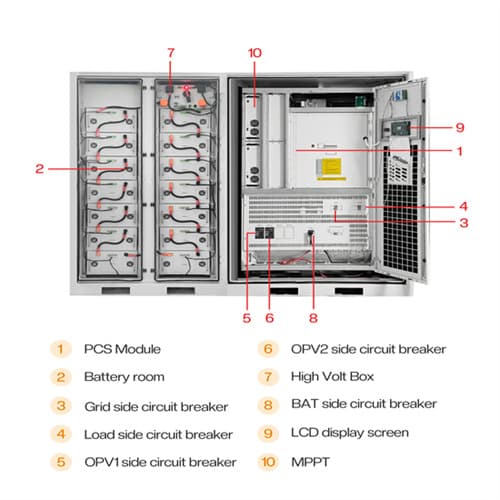 Research on the current status of agricultural power storage development